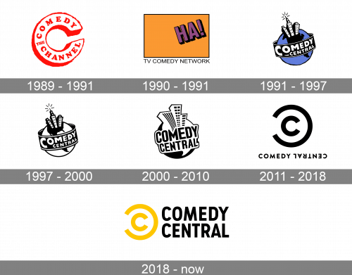 Comedy Central Productions Logo history