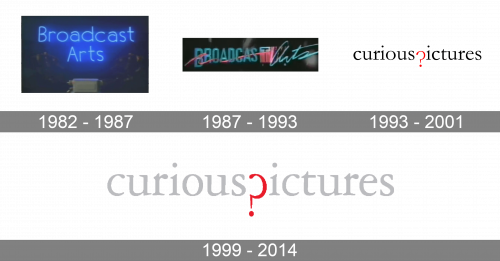 Curious Pictures Logo history