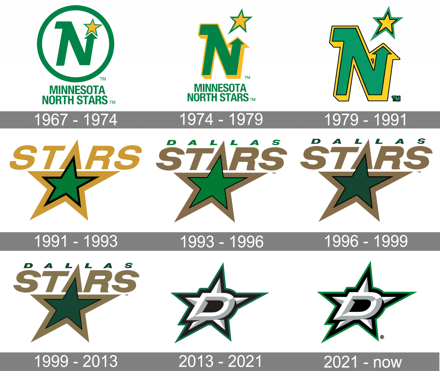 dallas-stars-logo-and-symbol-meaning-history-png-brand