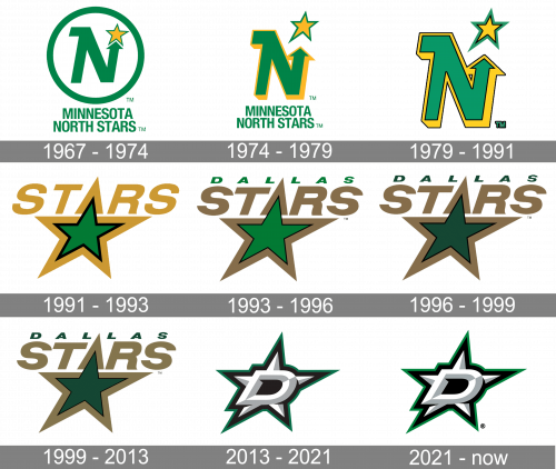 Dallas Stars Logo history