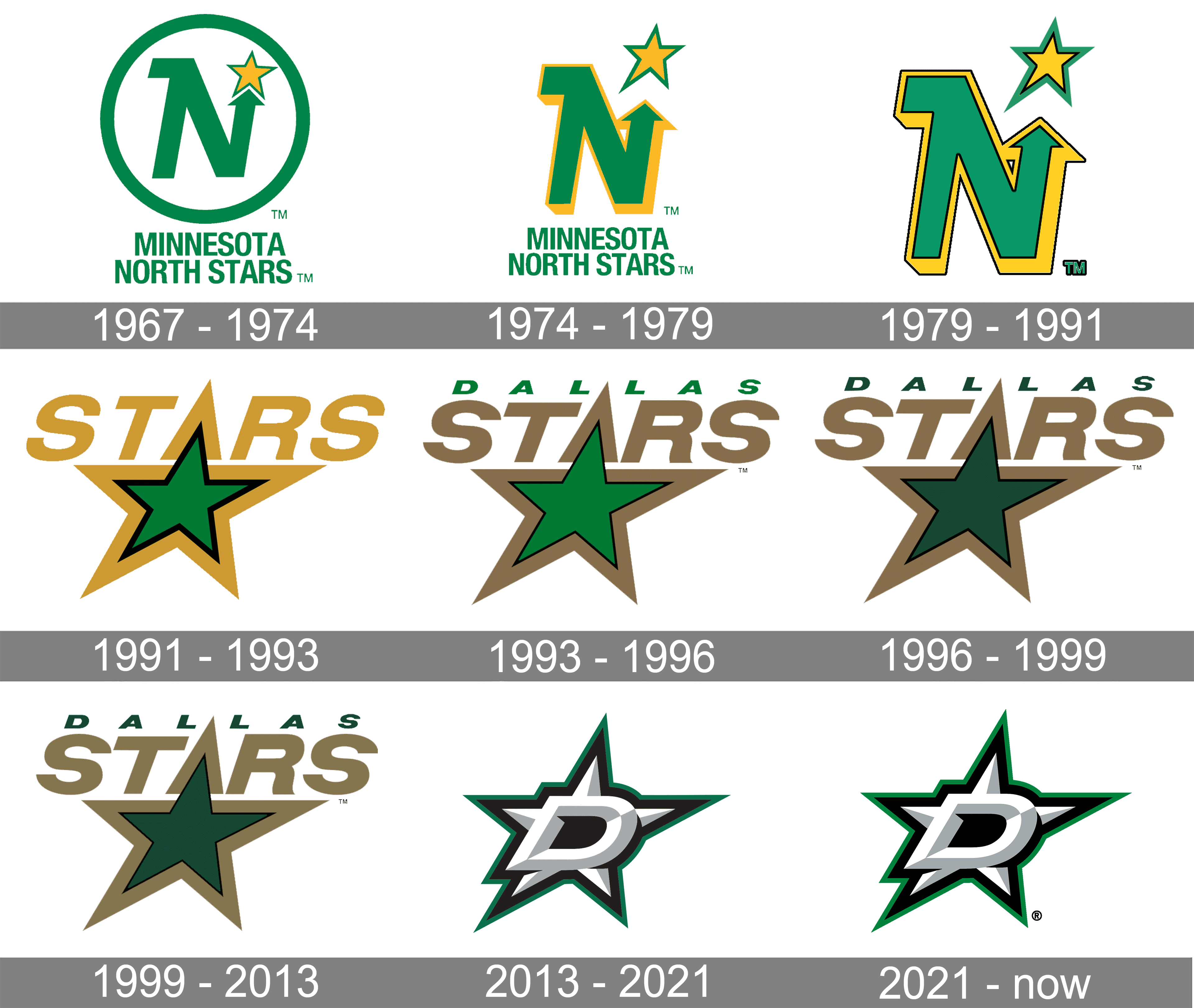 Dallas-Stars-Logo-history.png