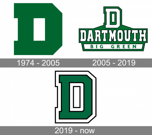 Dartmouth Big Green Logo history