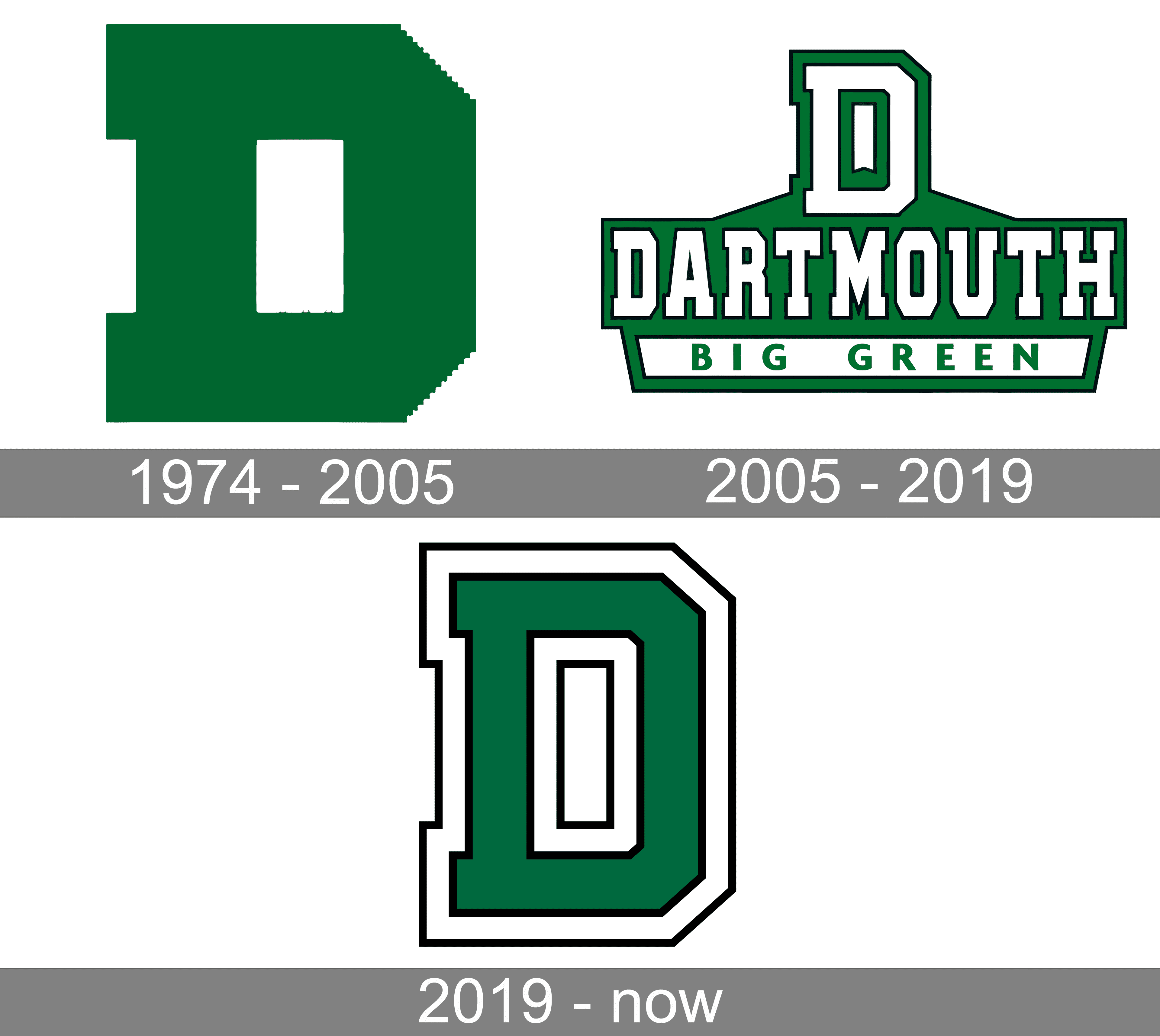 dartmouth usher meaning