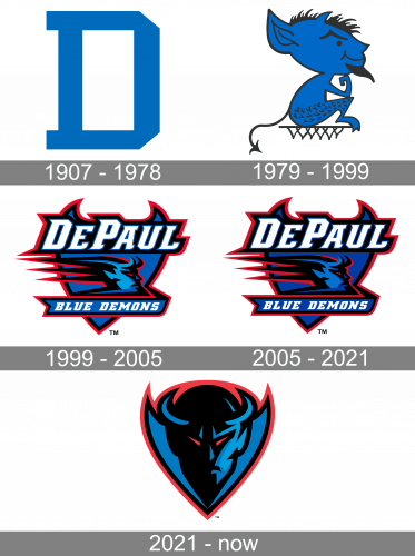 DePaul Blue Demons Logo history