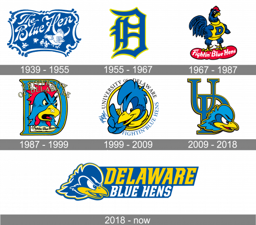 Delaware Blue Hens Logo history