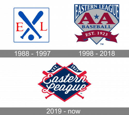 Eastern League Logo history