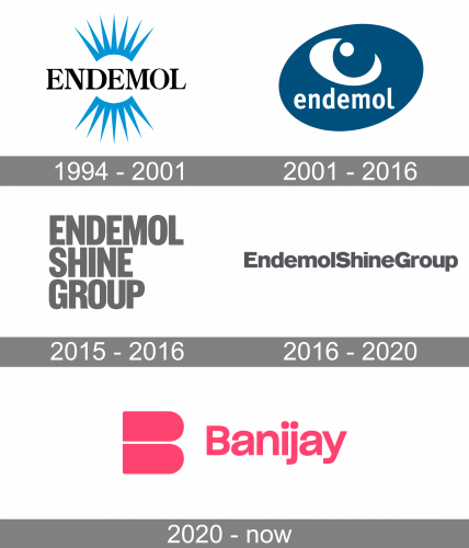 Endemol Logo history