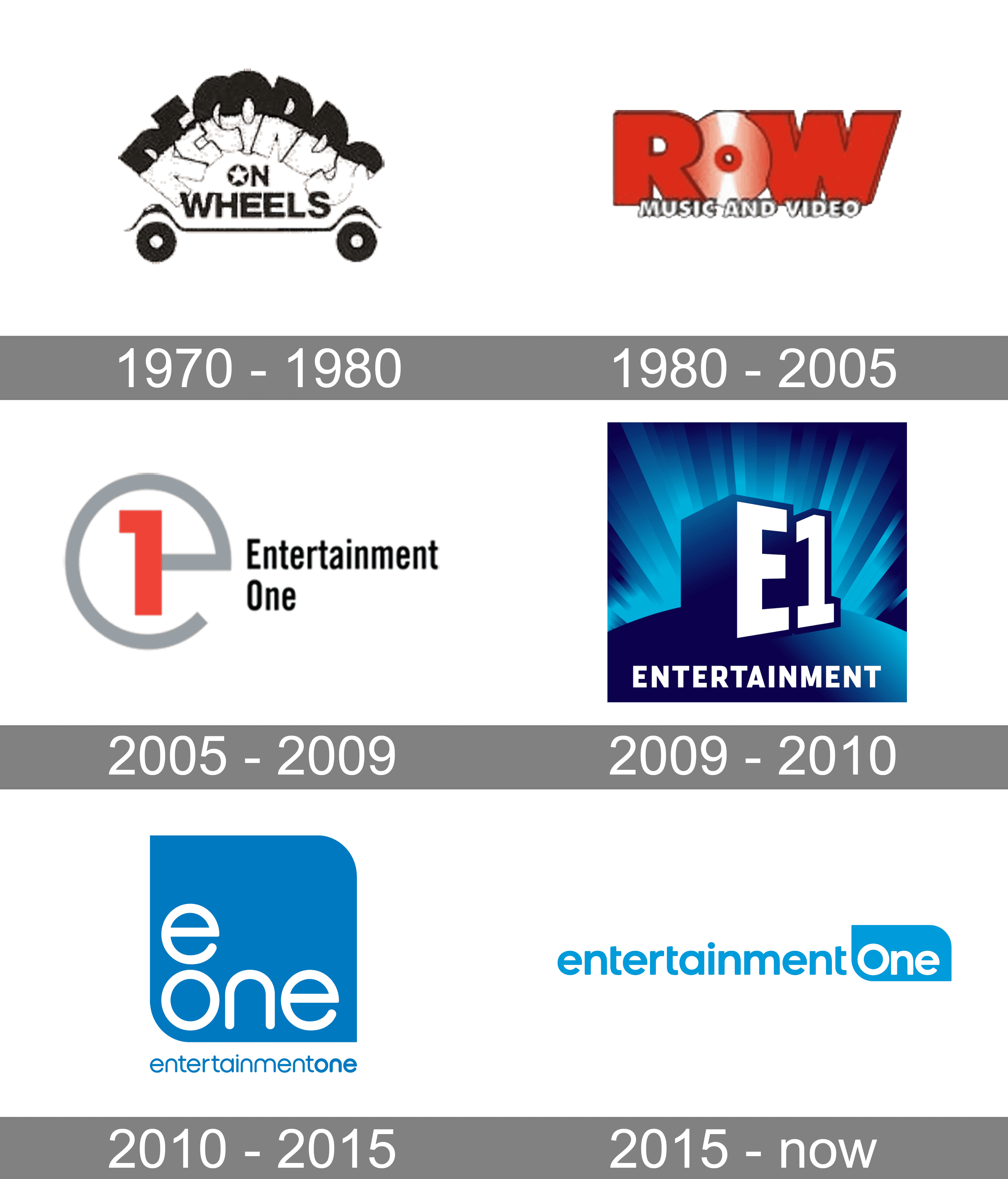 Entertainment One Logo and symbol, meaning, history, PNG, brand