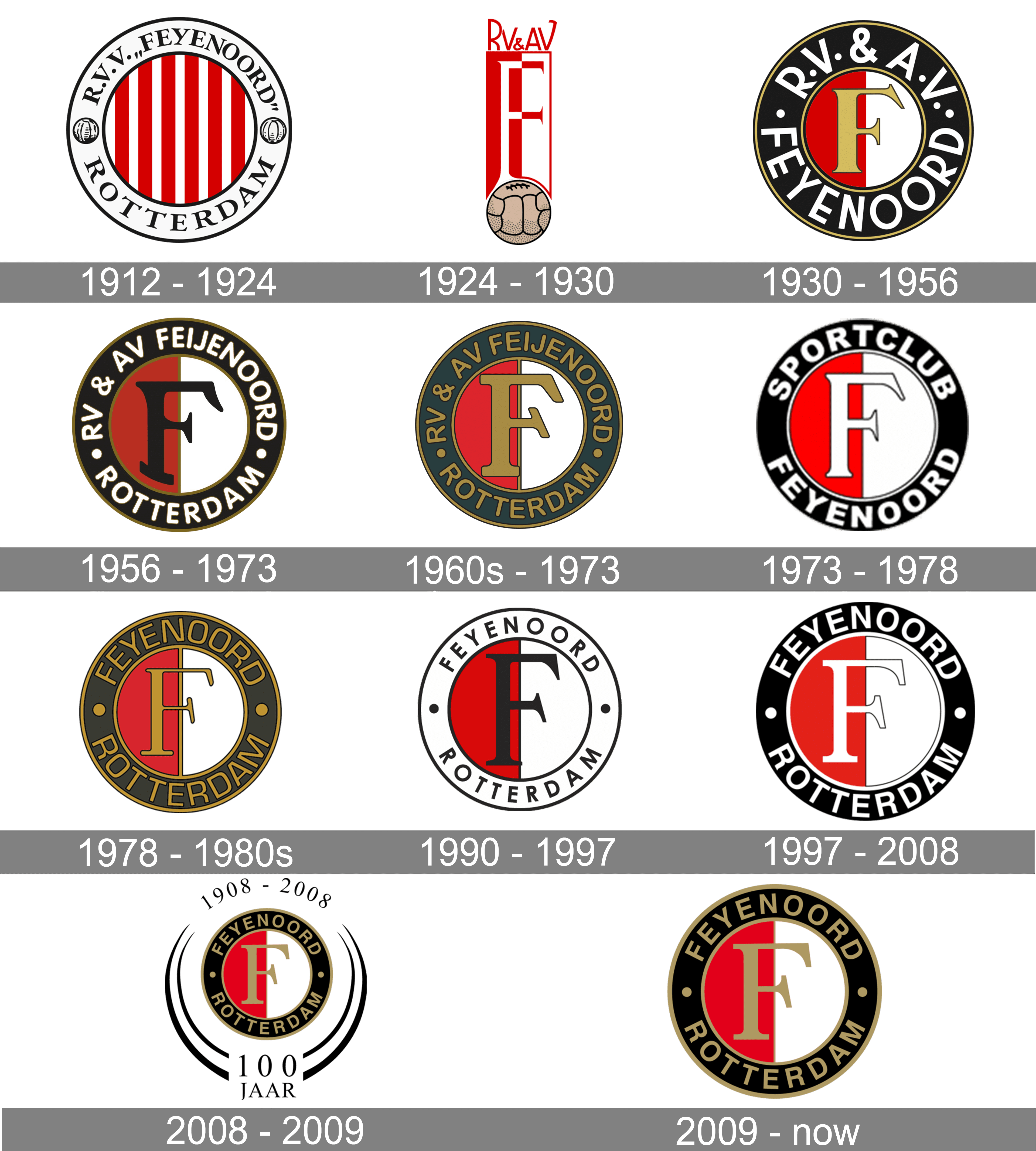 Feyenoord Logo Png Feyenoord Logo 1 0 Tinkercad Download Free Images