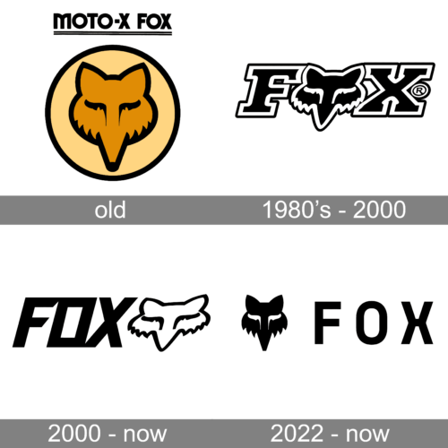 Fox Racing Logo history