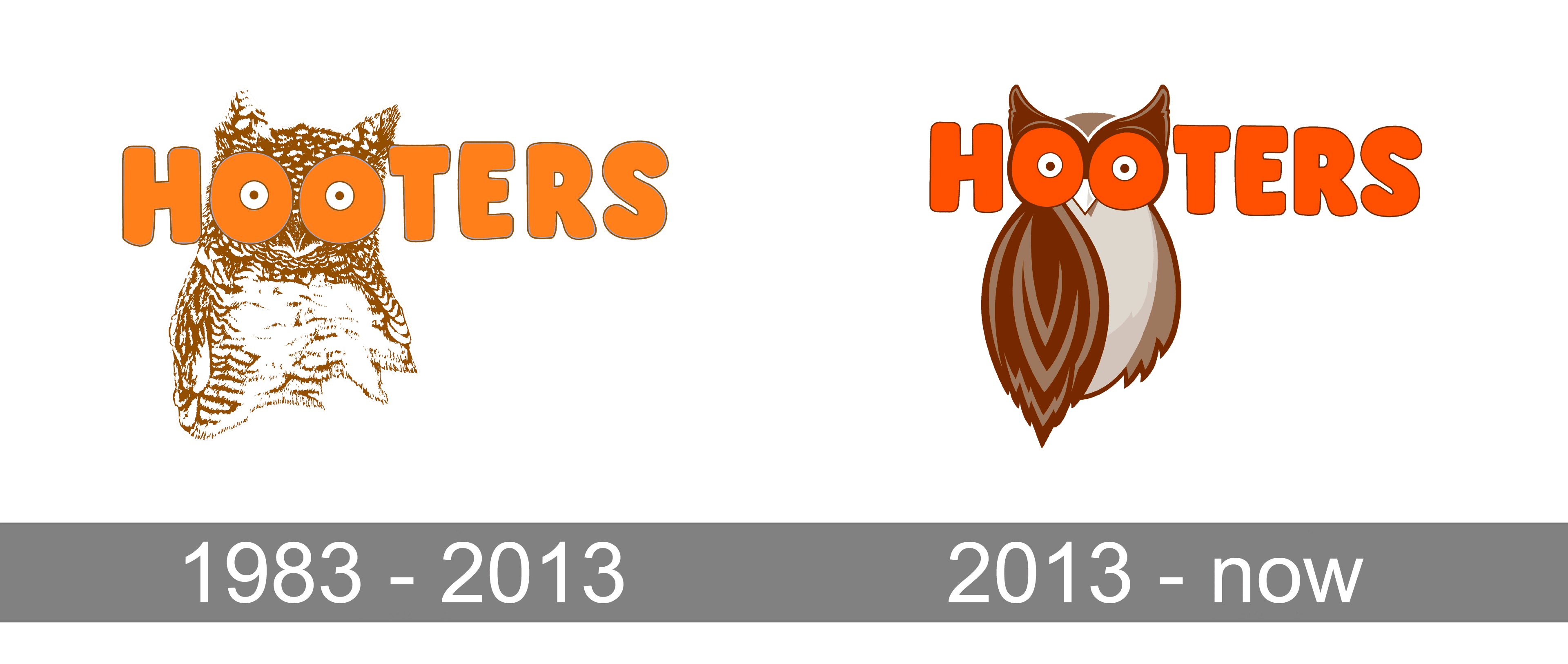 Hooters Logo and symbol, meaning, history, PNG, brand