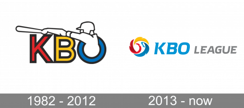 KBO League Logo history