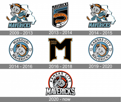 Kansas City Mavericks Logo history