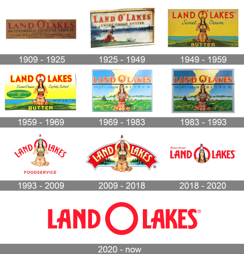 Land O'Lakes Logo history