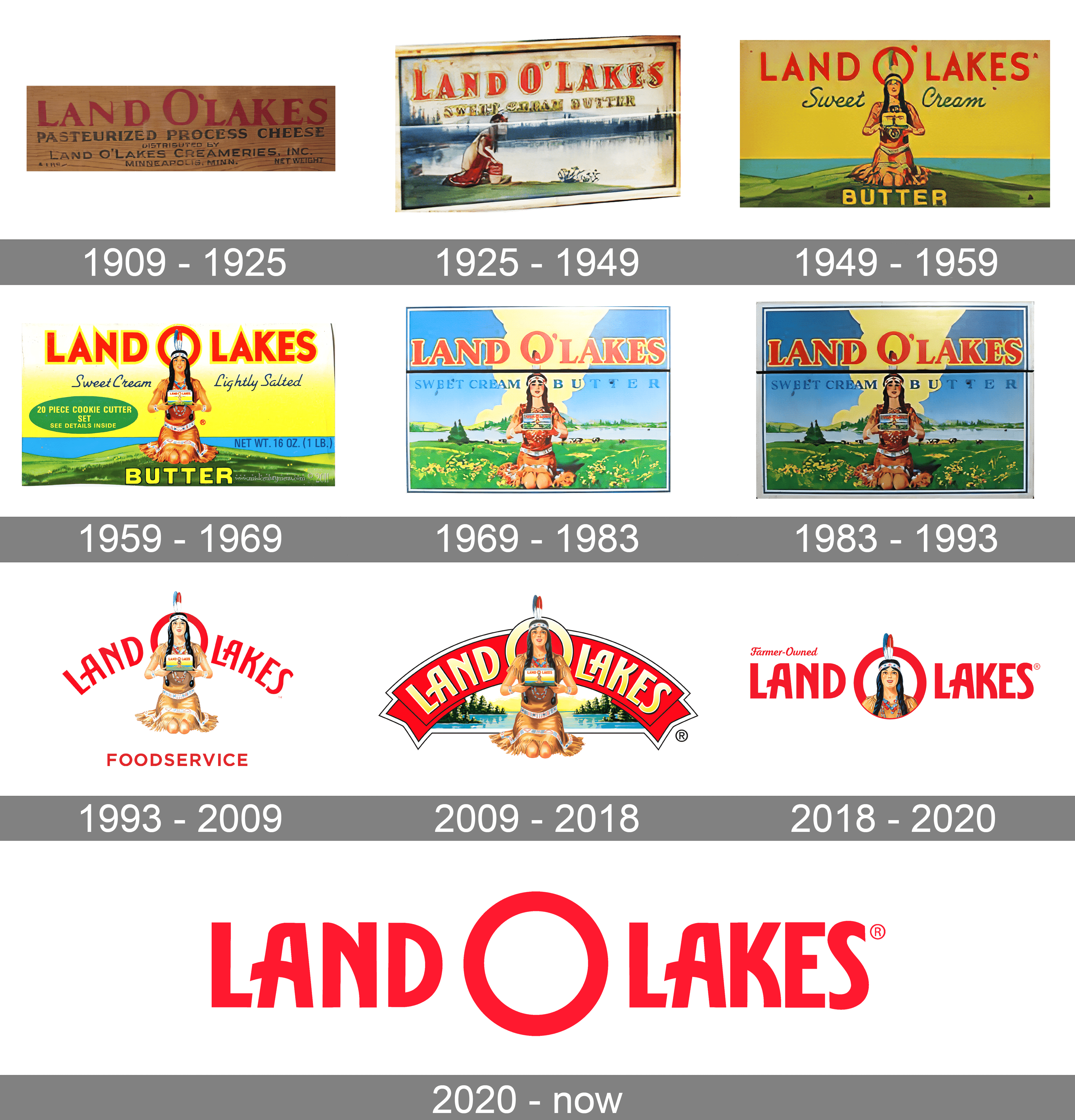 Land O’Lakes Logo and symbol, meaning, history, PNG, brand
