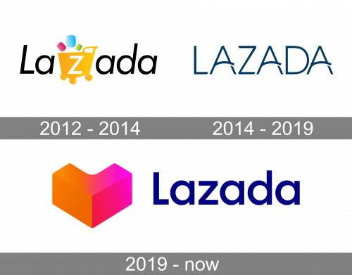 Lazada Logo history