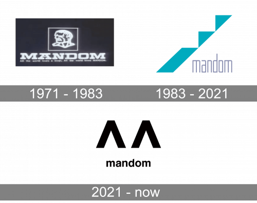Mandom Logo history