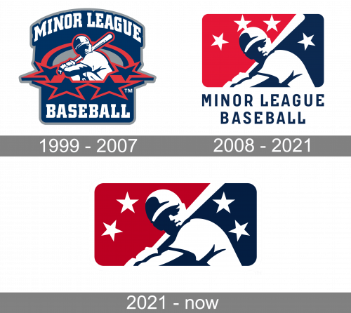 Minor League Baseball Logo history