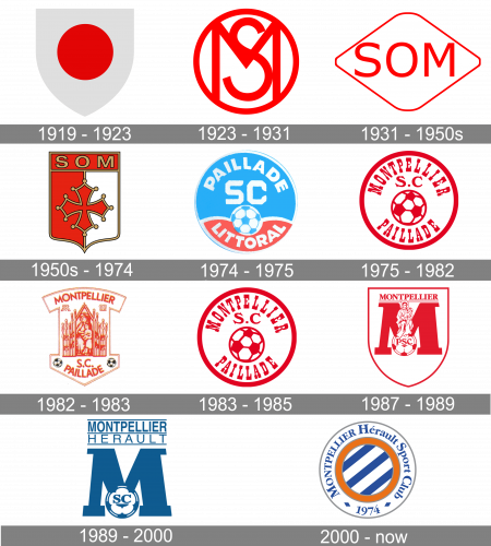 Montpellier Logo history