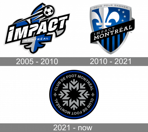 Montreal Impact Logo history
