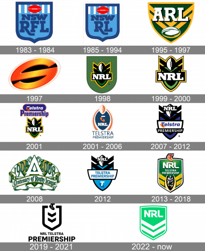 NRL Logo history
