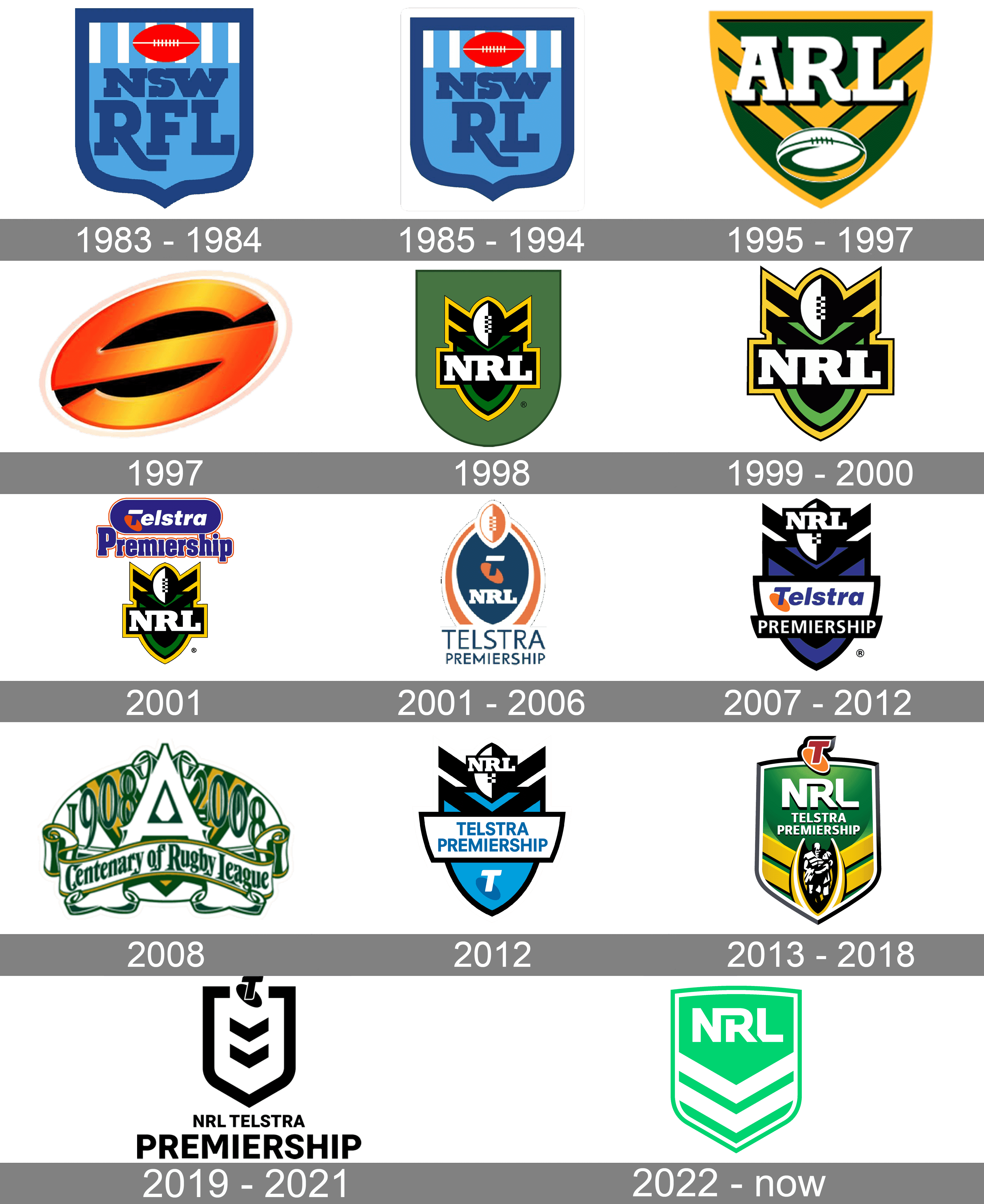 NRL Logo and symbol, meaning, history, PNG