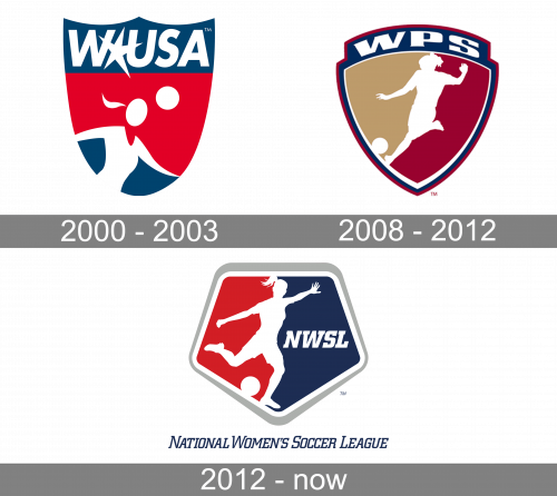 National Womens Soccer League Logo history