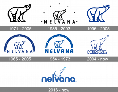Nelvana Limited Logo history
