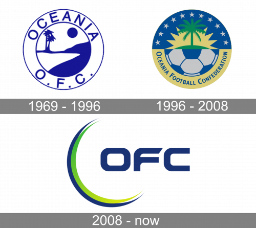 Oceania Football Confederation Logo history