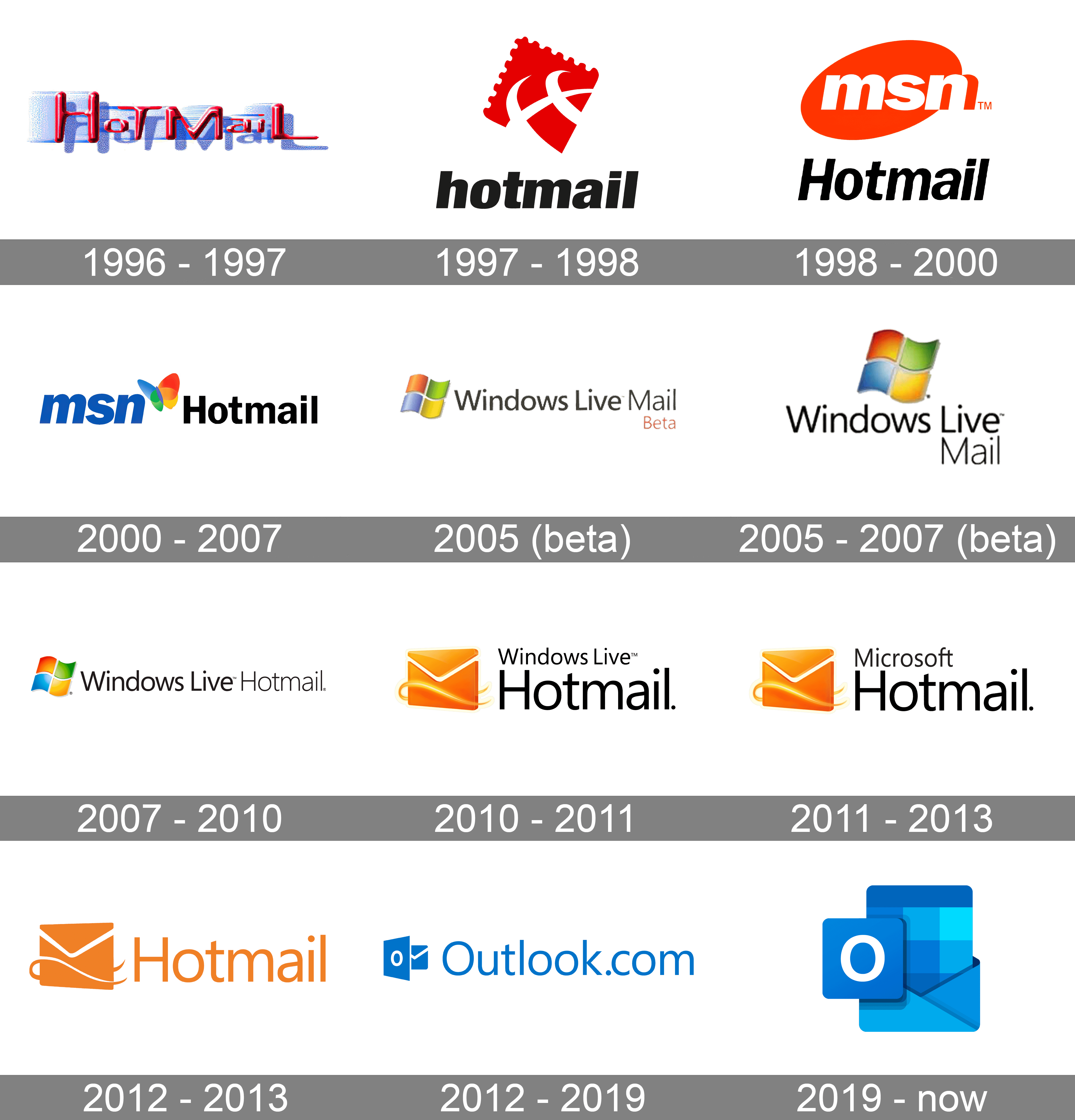 hotmail to outlook