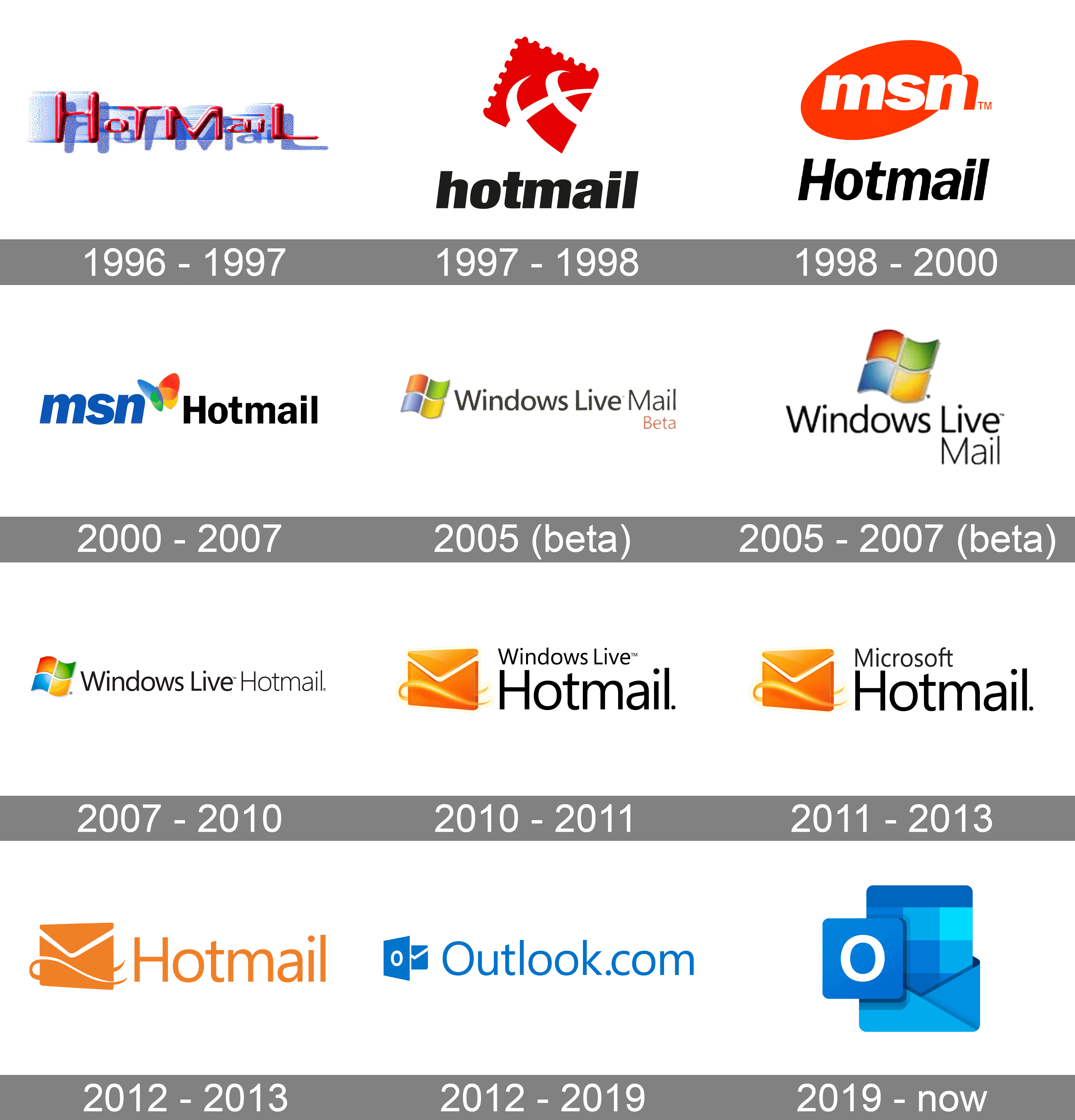 Outlook Logo and symbol, meaning, history, PNG, brand