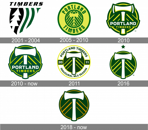 Portland Timbers Logo history
