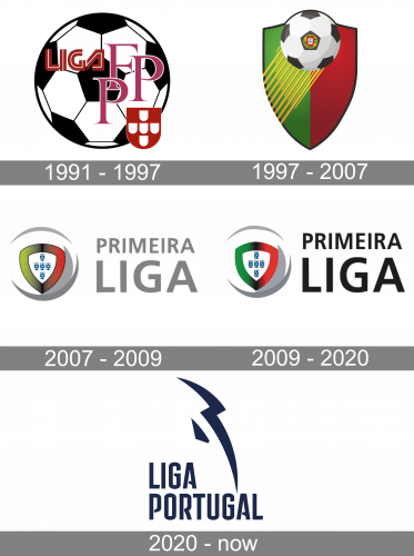 Portuguese Primeira Liga Logo history