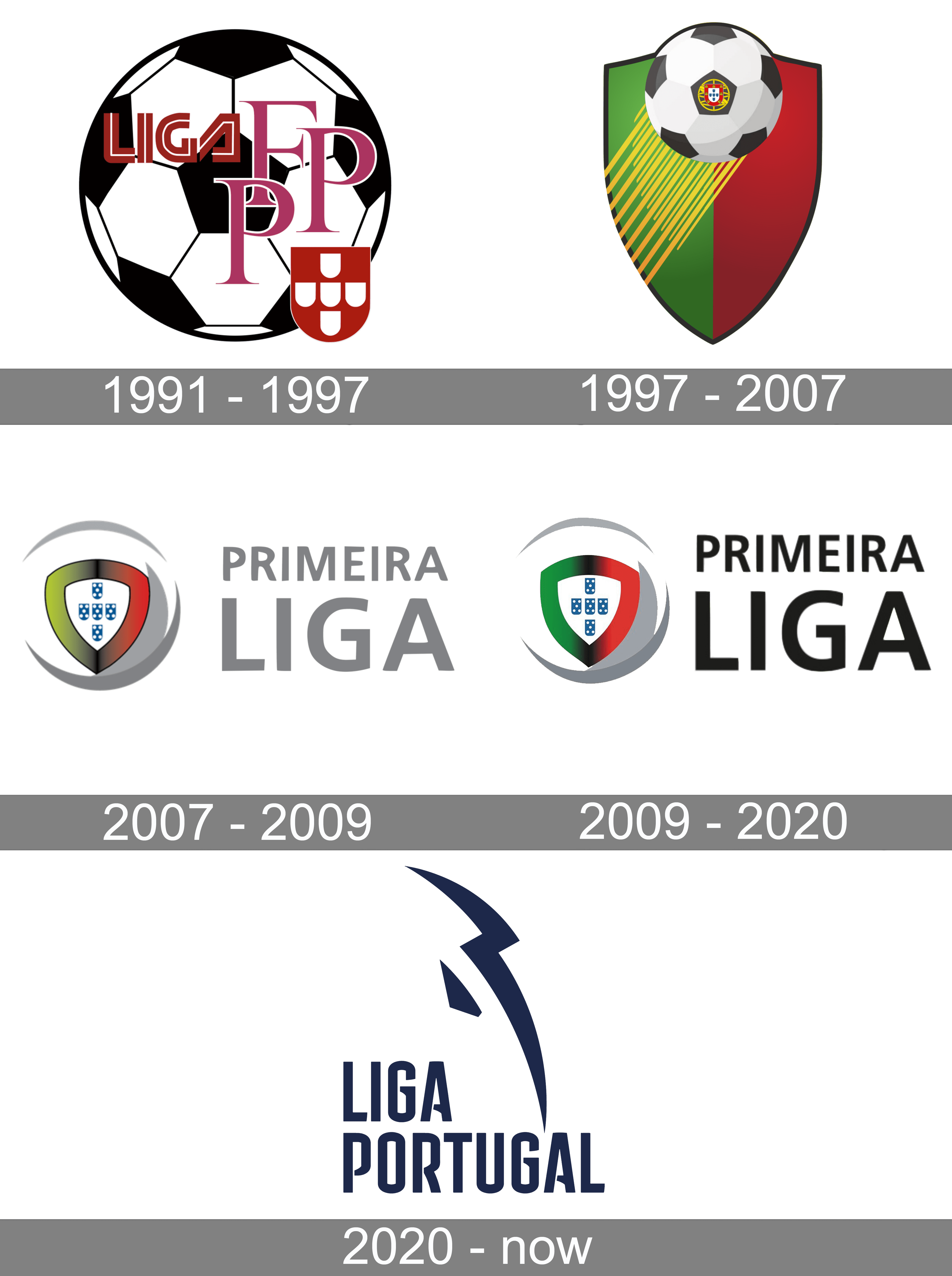 Liga Portugal, Brands of the World™