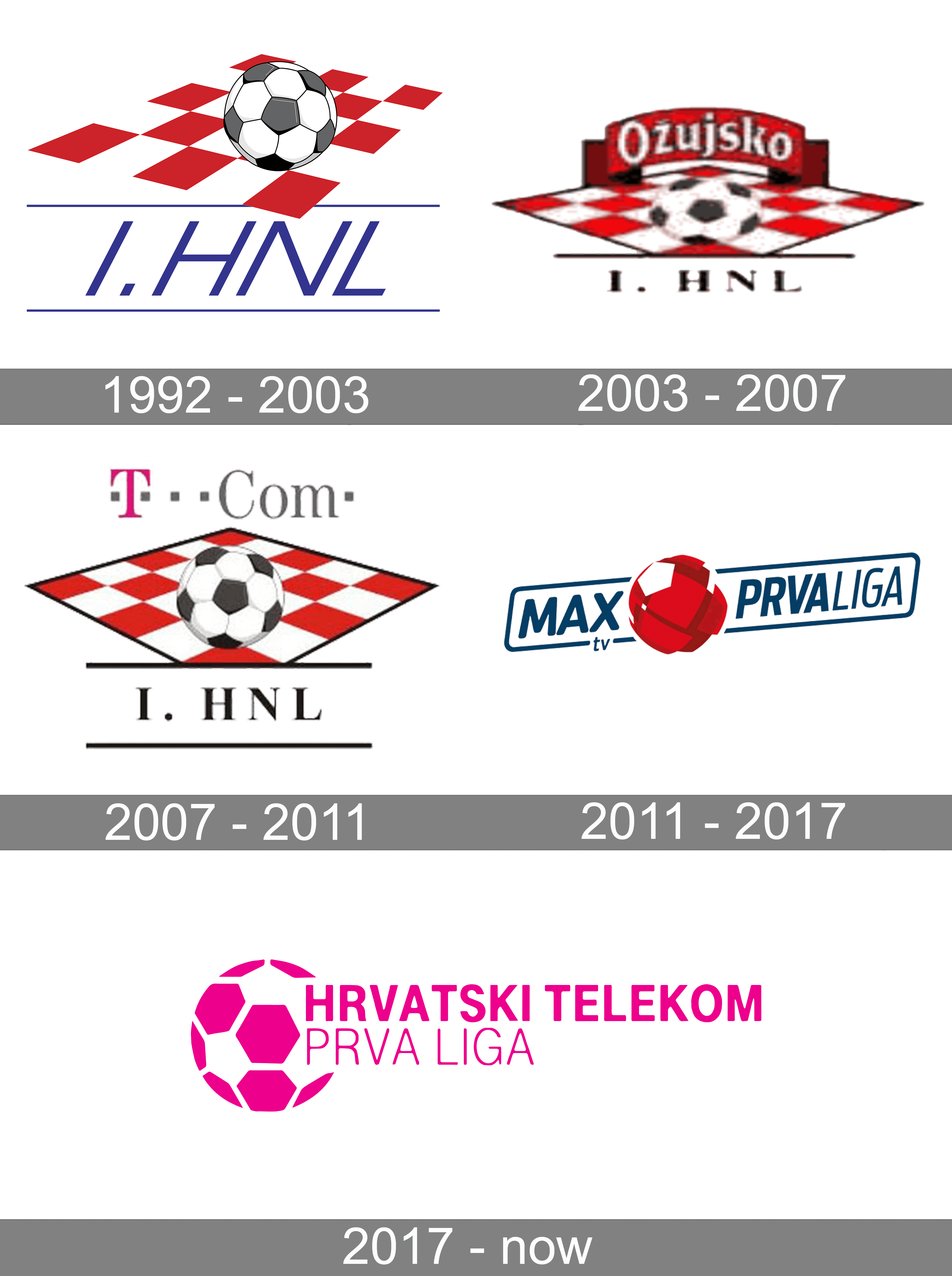 Prva Hrvatska Nogometna Liga logo and symbol, meaning, history