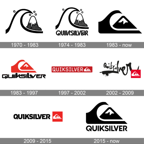 Quicksilver Logo history