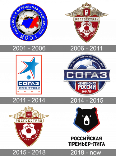 Russian Premier League Logo history
