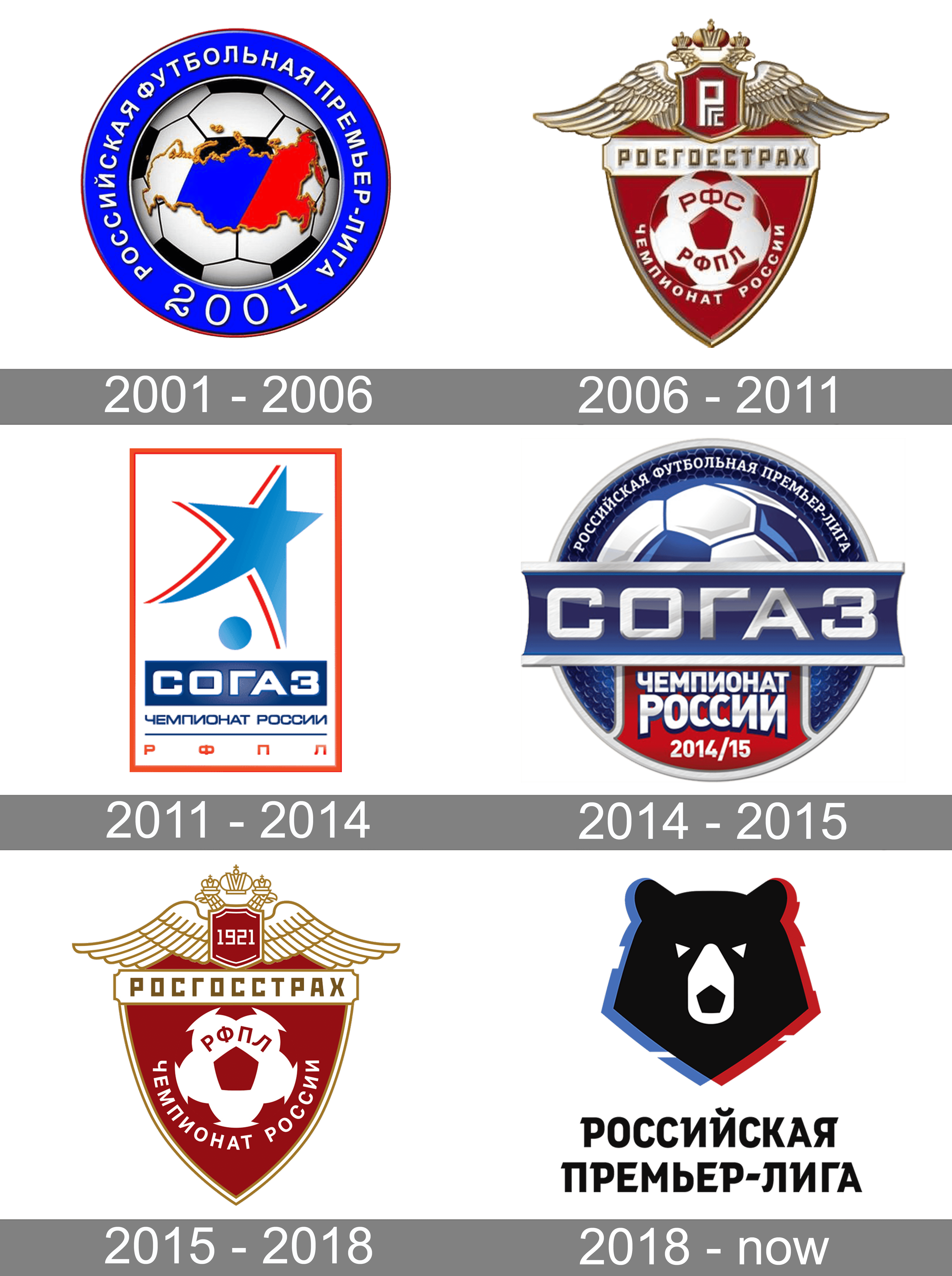 Russian Premier League Football (Soccer) Team Color Codes
