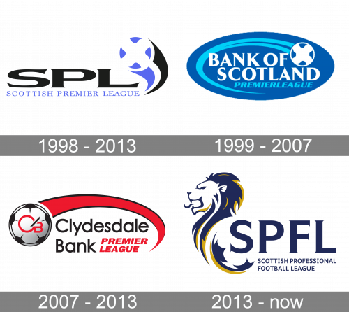 Scottish Professional Football League Logo history