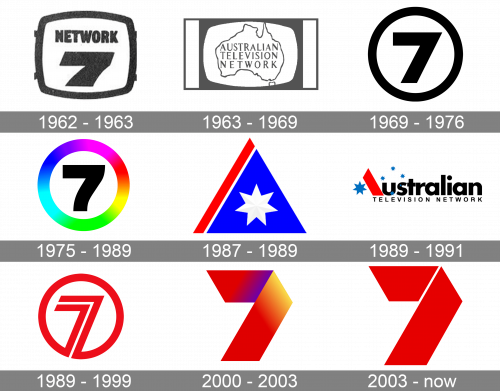 Seven Network Logo history