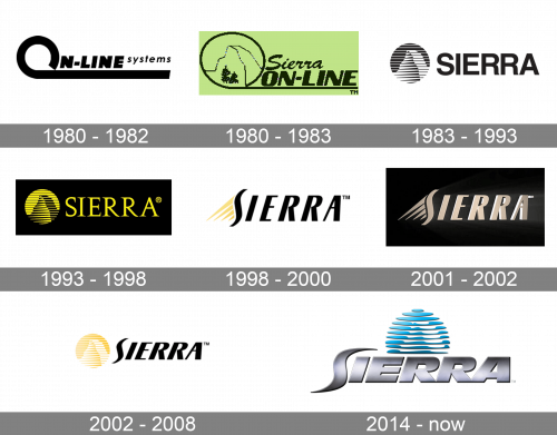 Sierra Entertainment Logo history