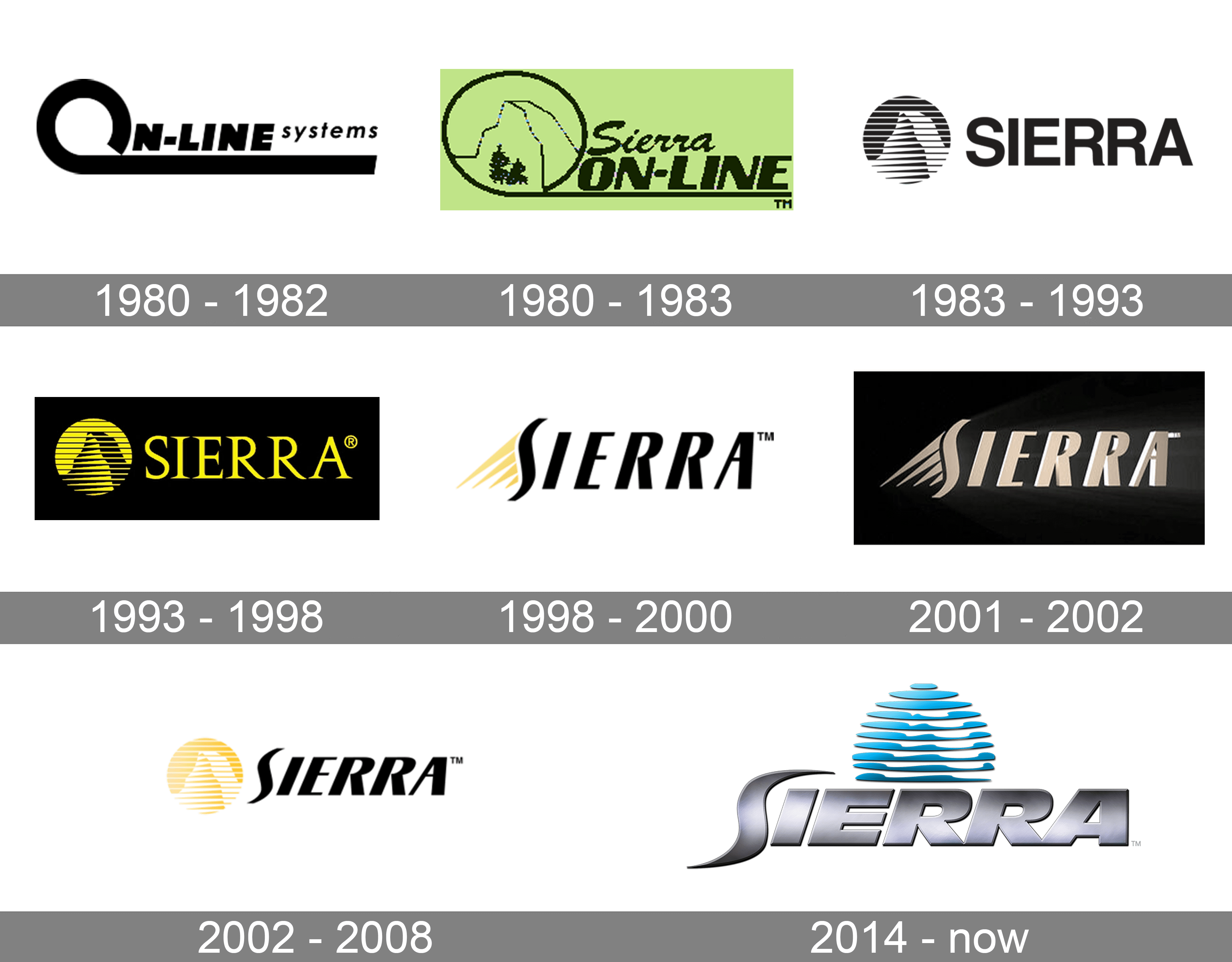 Sierra Entertainment Logo and symbol, meaning, history, PNG, brand