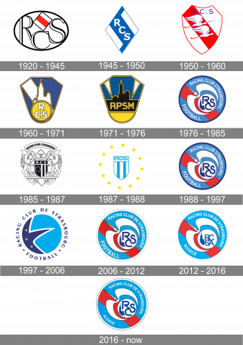 Strasbourg Logo history