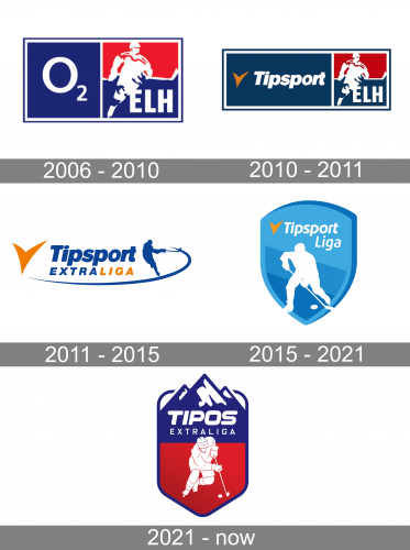 Tipos Extraliga Logo history