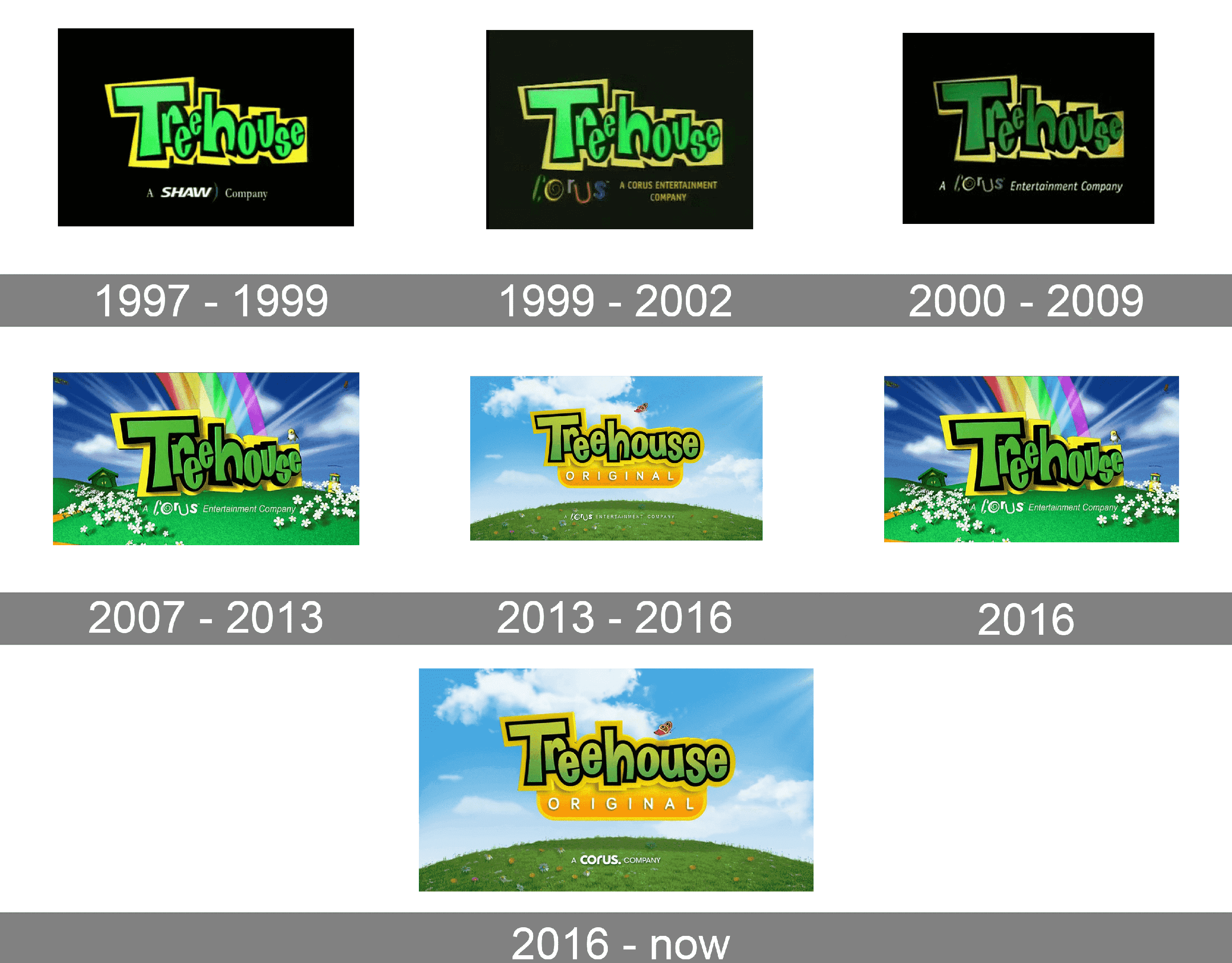 Treehouse original logo storia, valore, png