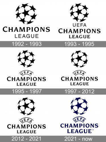 UEFA Champions League Logo history