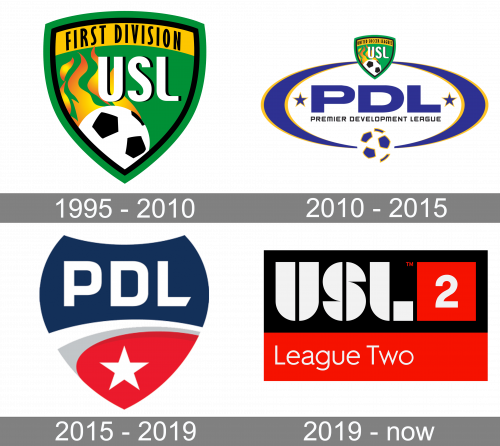 USL League 2 Logo history