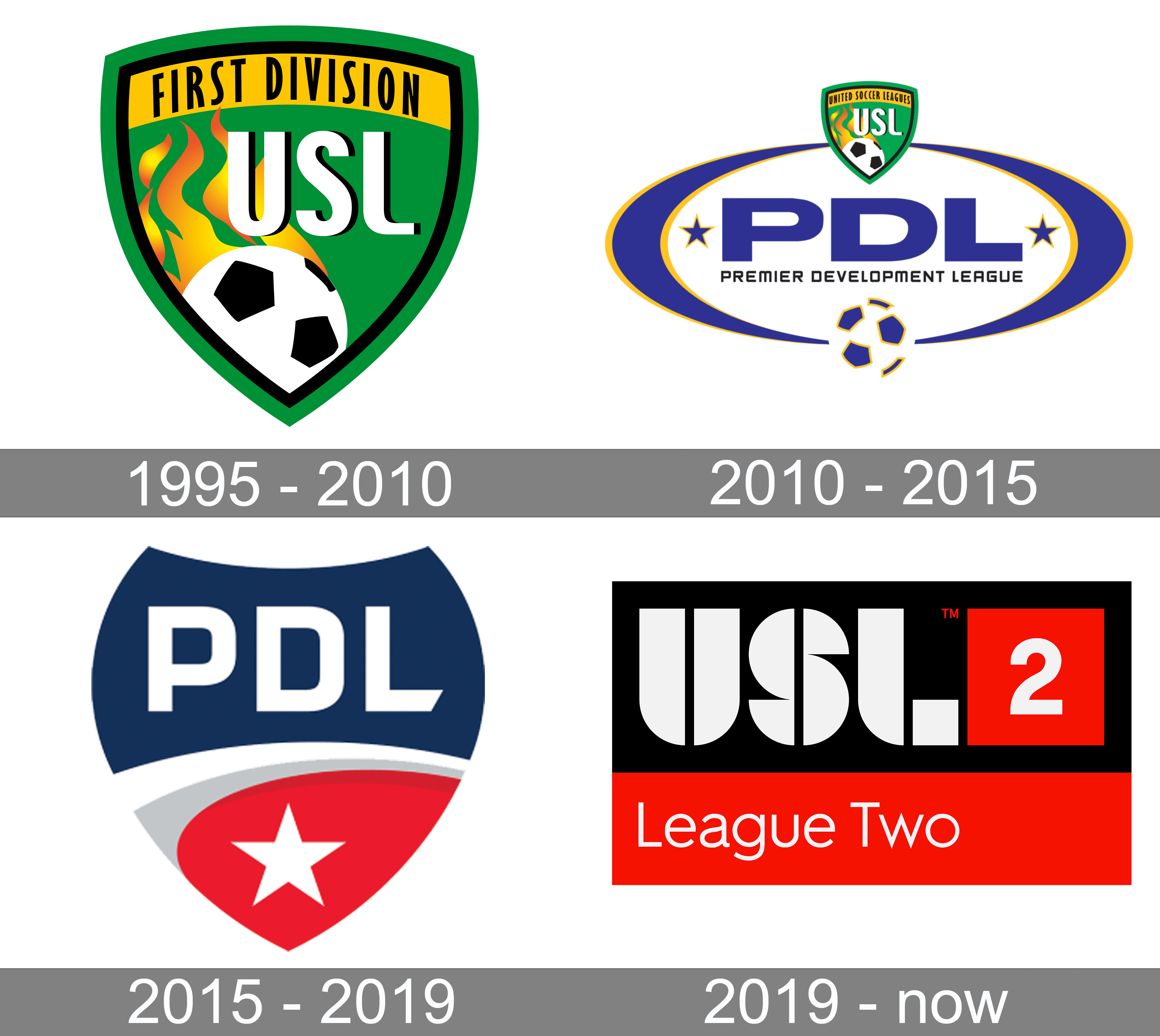 USL League 2 logo and symbol, meaning, history, PNG, brand