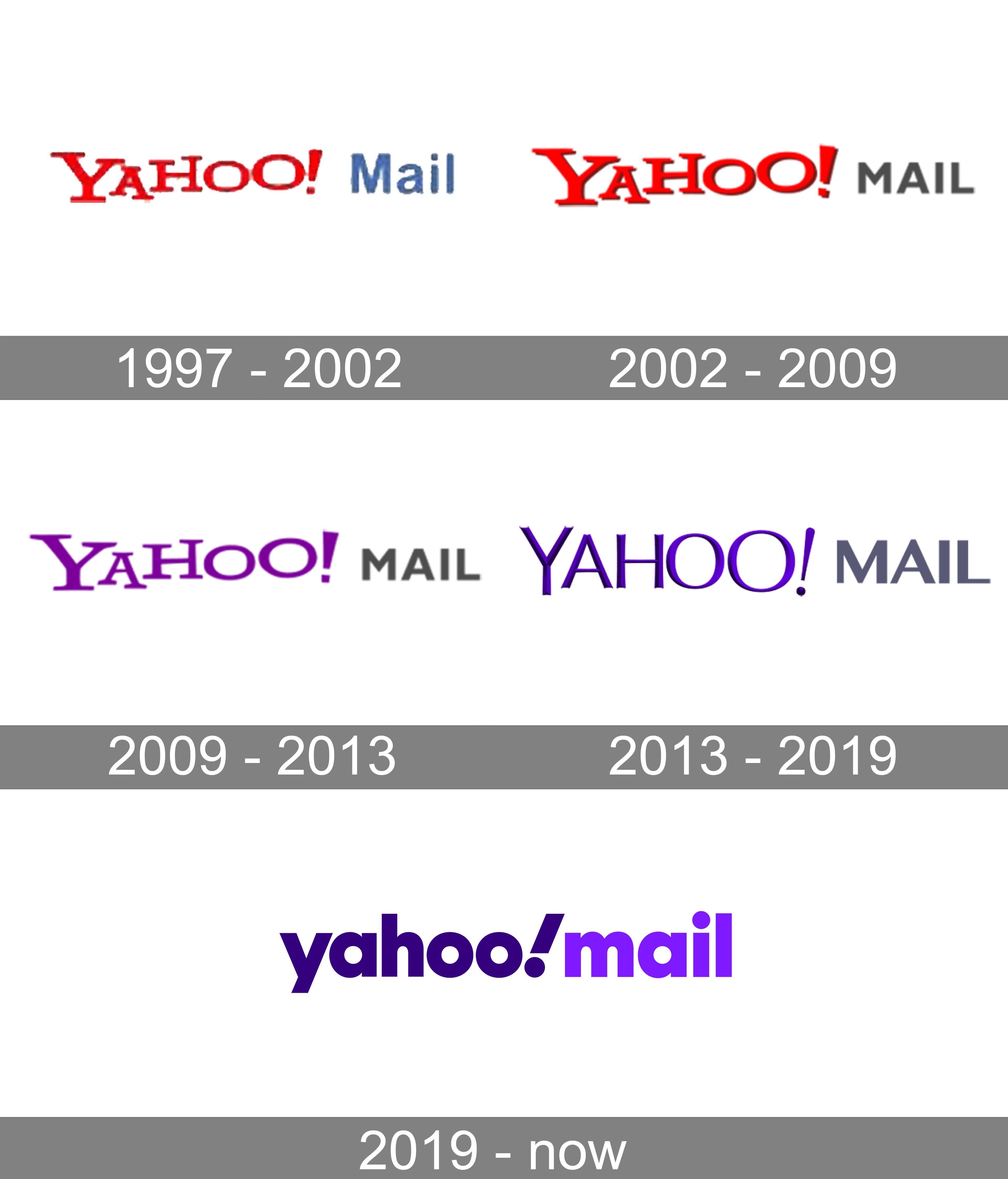 Yahoo Mail Logo 1997
