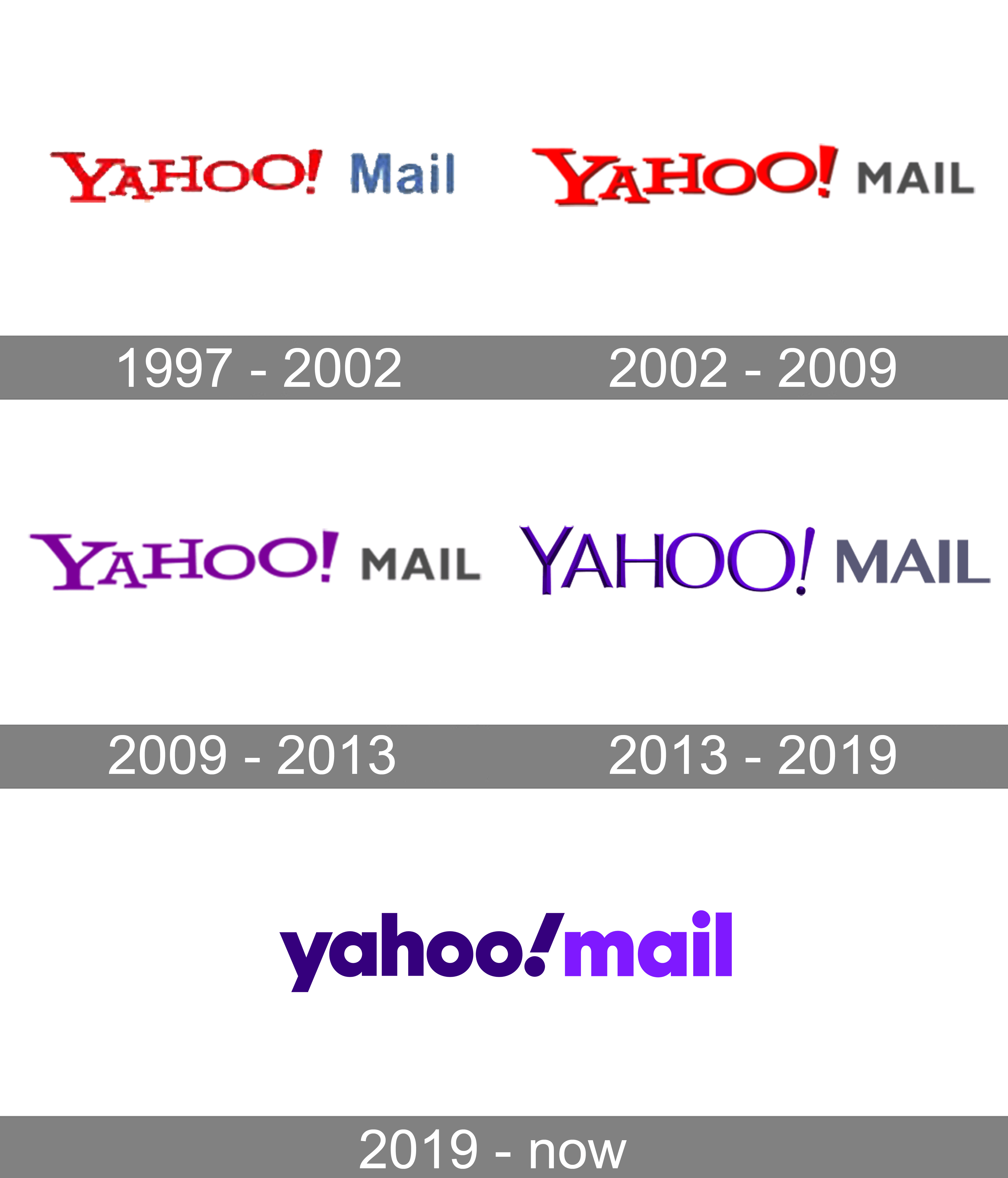 Yahoo Mail Logo and symbol, meaning, history, PNG, brand